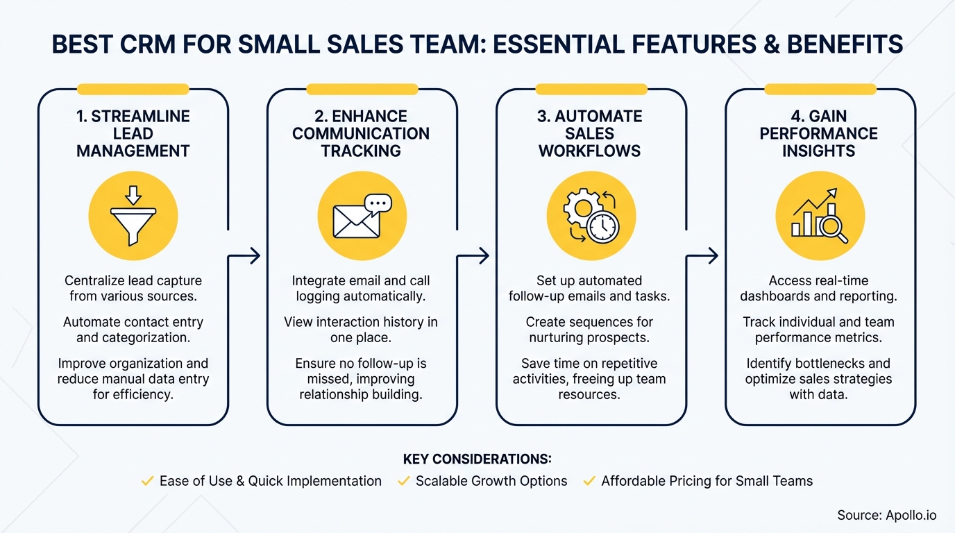 Infographic summarizing key sales strategy with actionable steps
