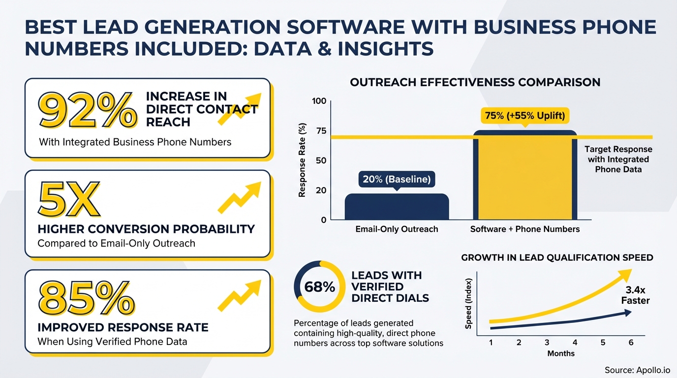 Infographic with lead generation data including statistics, bar, pie, and line graphs.