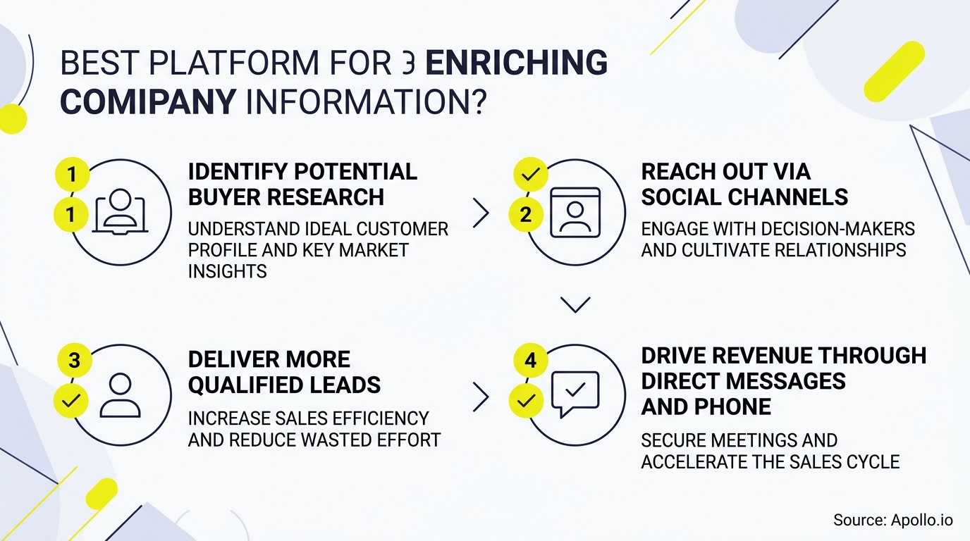 best platform for enriching company information? infographic — key steps and actionable takeaways
