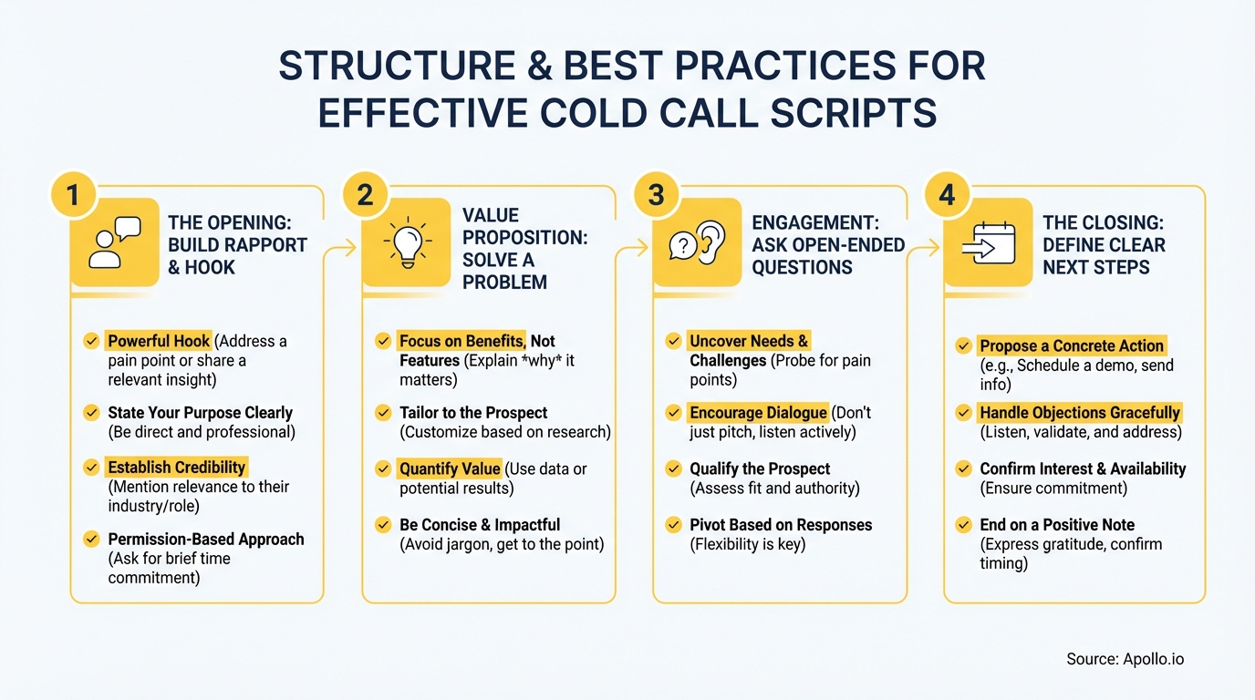 Infographic summarizing key prospecting workflow with actionable steps