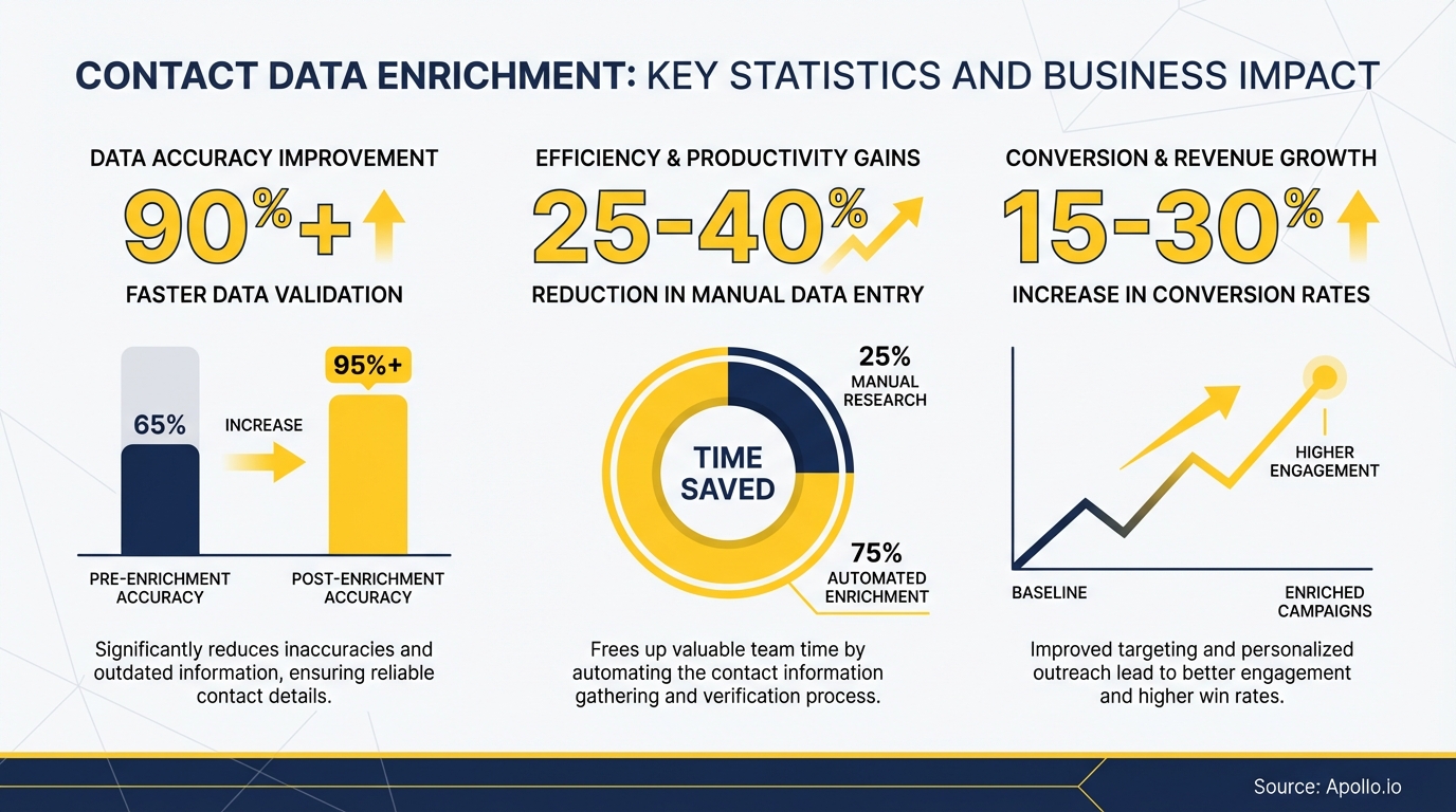 Infographic displaying key industry statistics with charts and trend data