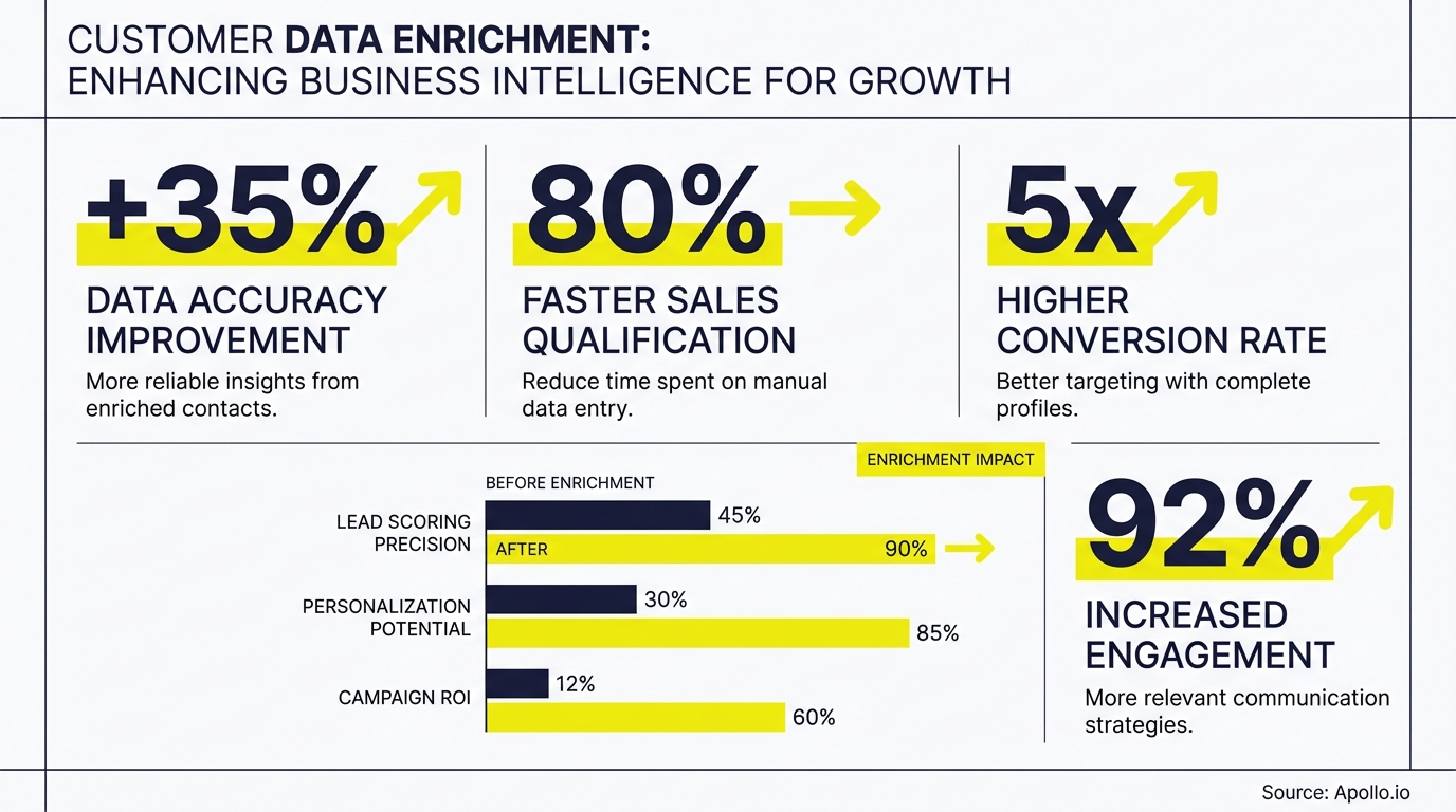 Infographic displaying key industry statistics with charts and trend data
