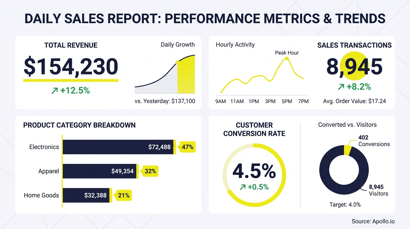 Infographic displaying key industry statistics with charts and trend data
