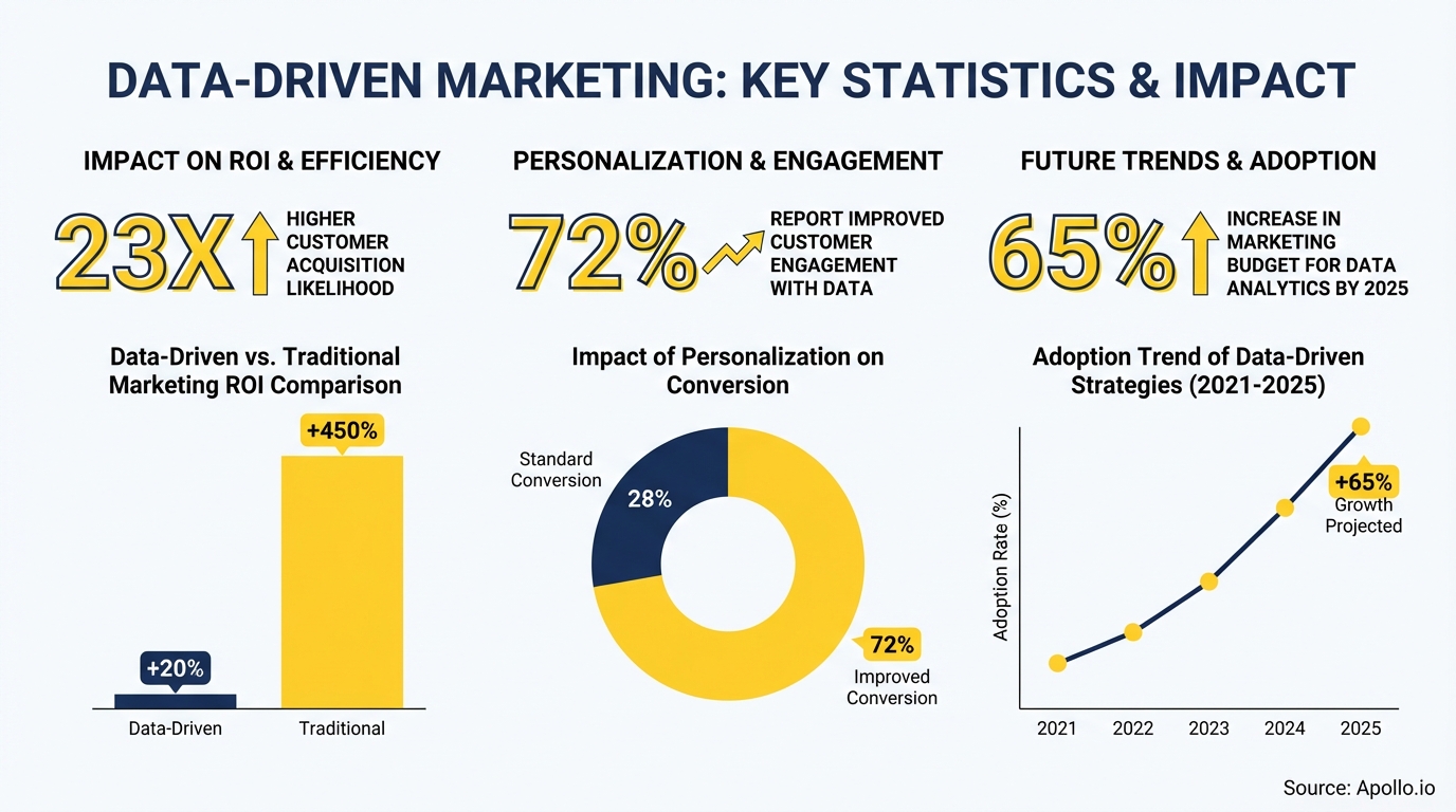 Infographic displaying key industry statistics with charts and trend data