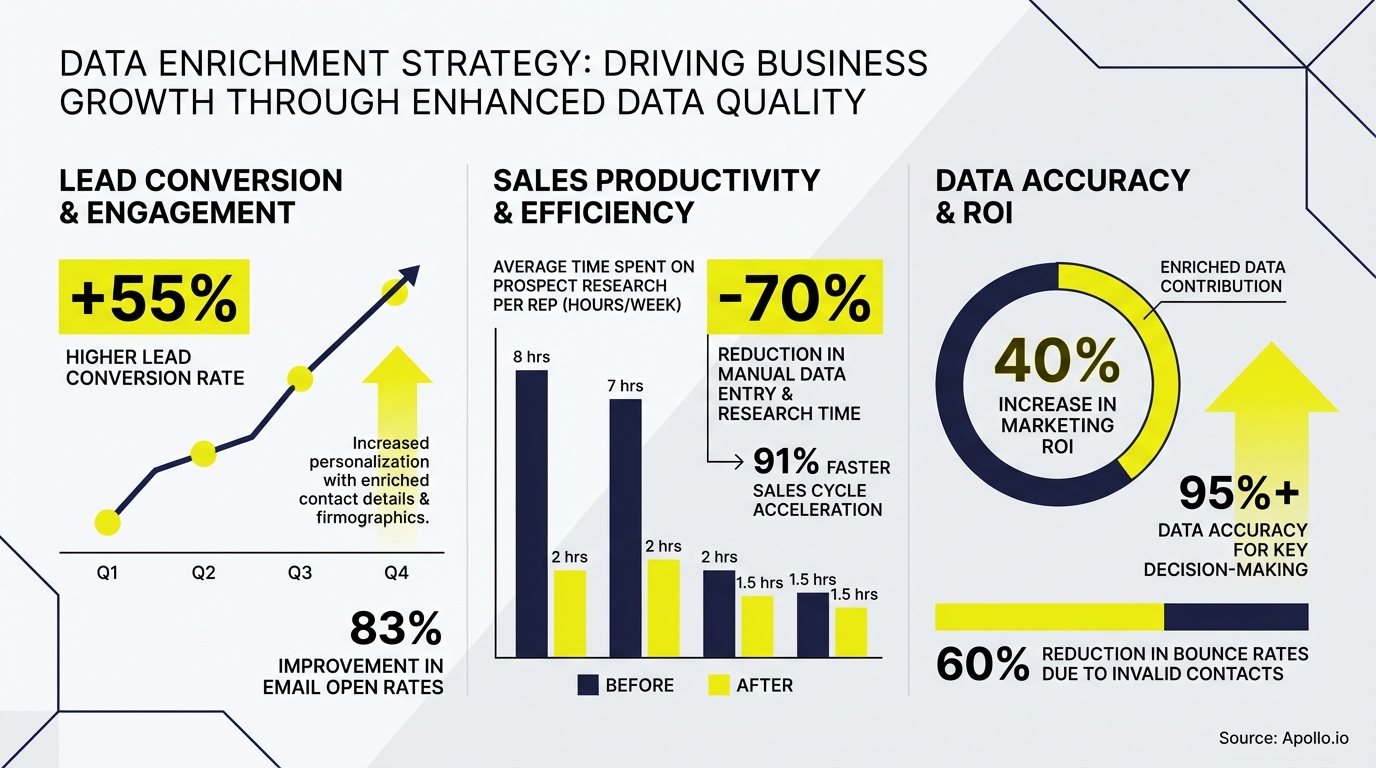 Infographic displaying key industry statistics with charts and trend data