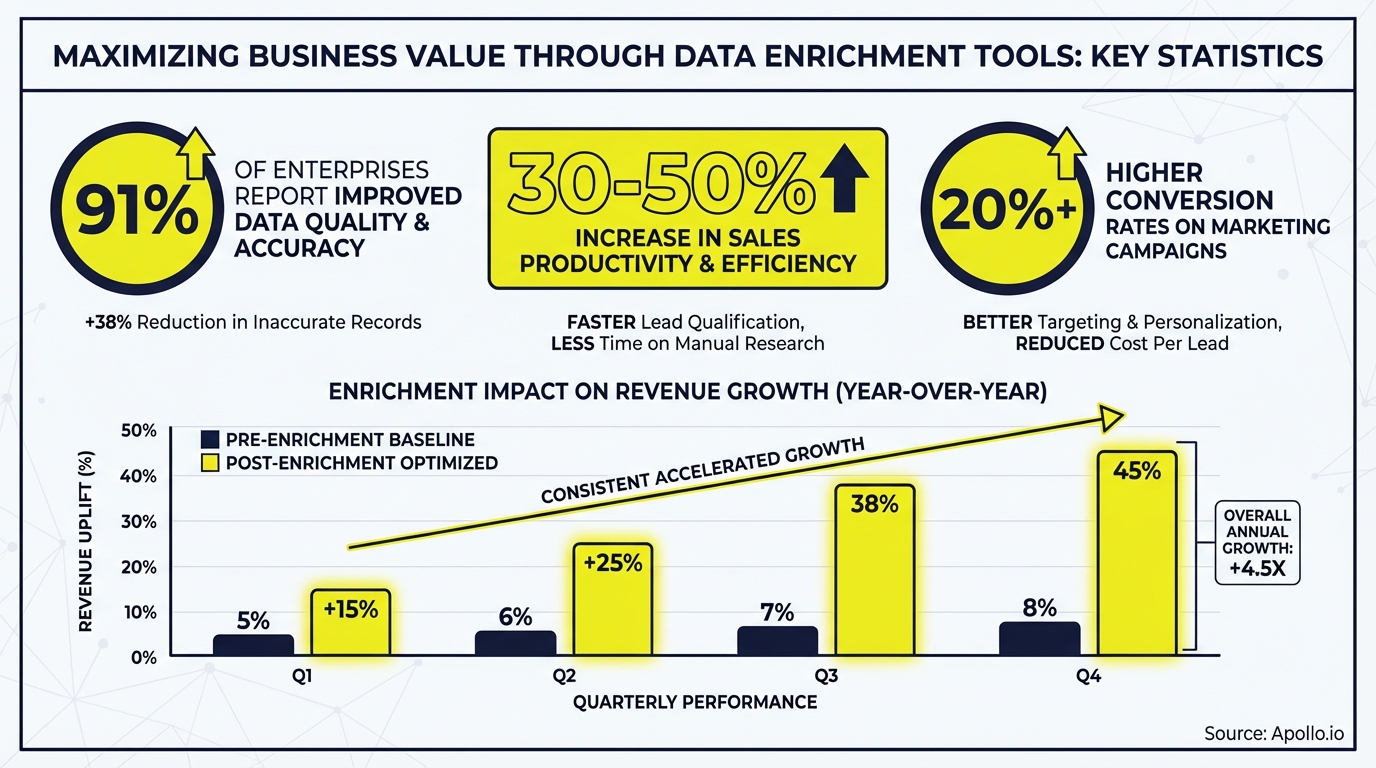 Infographic displaying key industry statistics with charts and trend data
