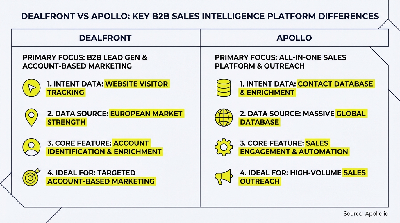A two-column comparison chart details features of two sales intelligence platforms using icons and highlighted text.