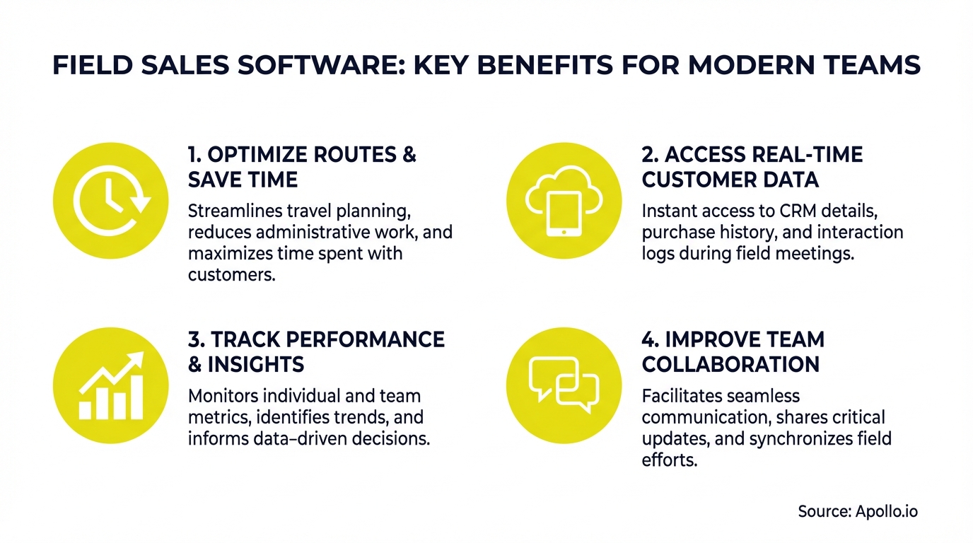 Infographic summarizing key sales strategy with actionable steps