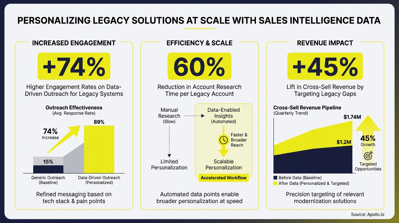 A three-column infographic displaying various data charts, diagrams, and percentage metrics.