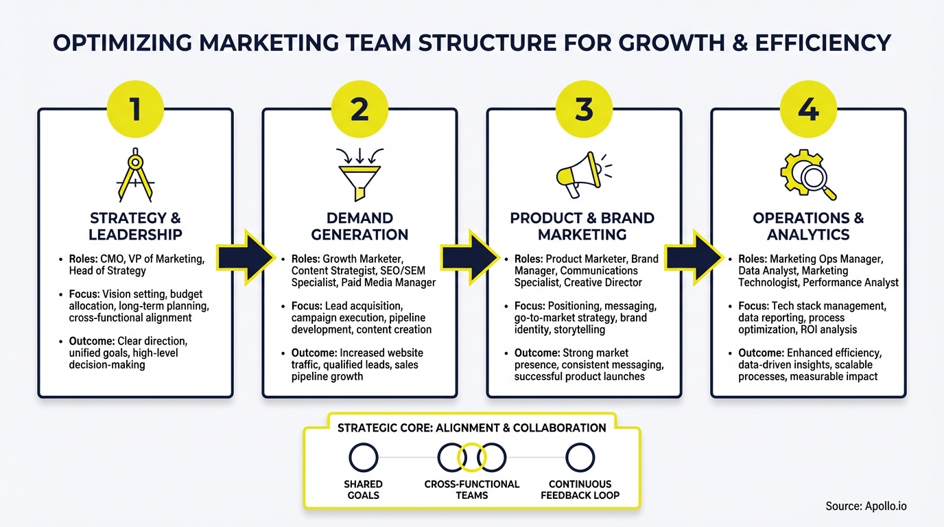 Infographic summarizing key business best practices with actionable steps