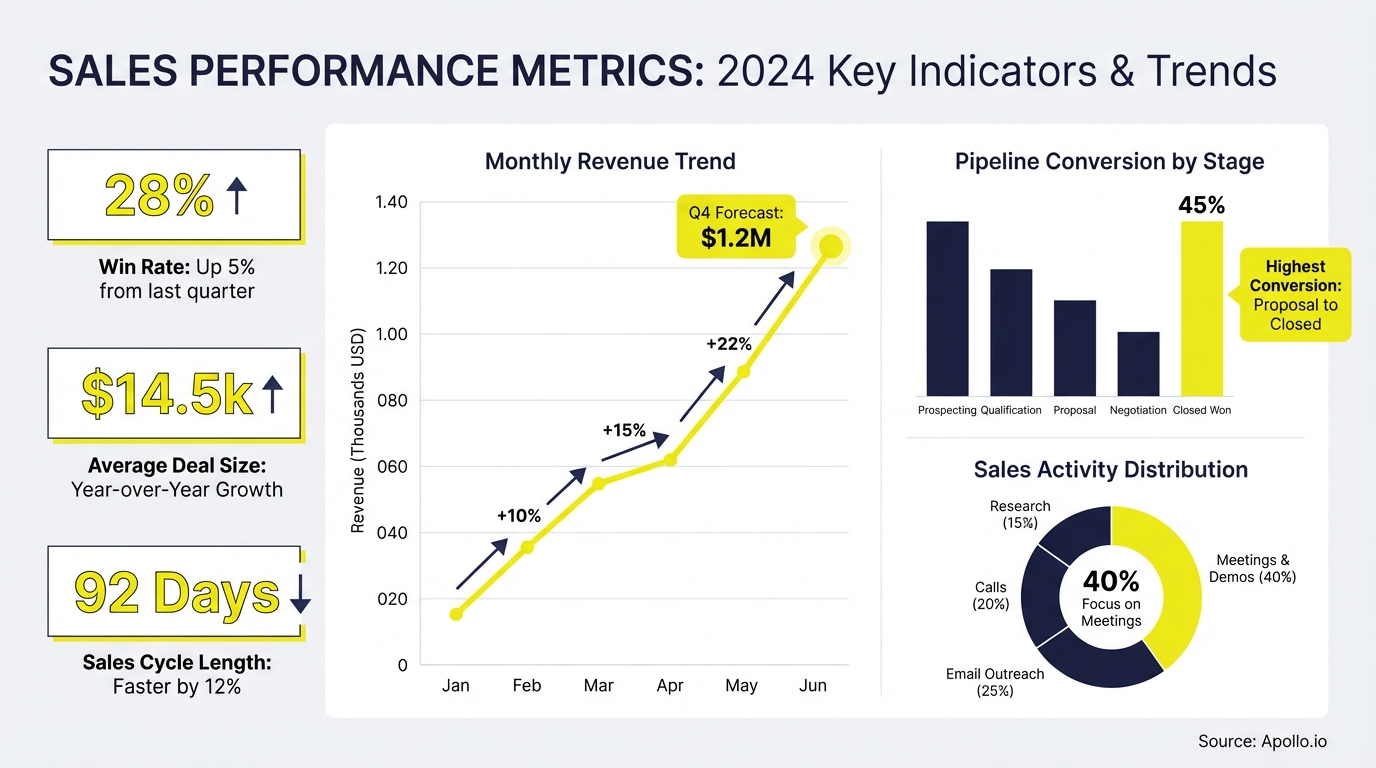 Infographic displaying key industry statistics with charts and trend data
