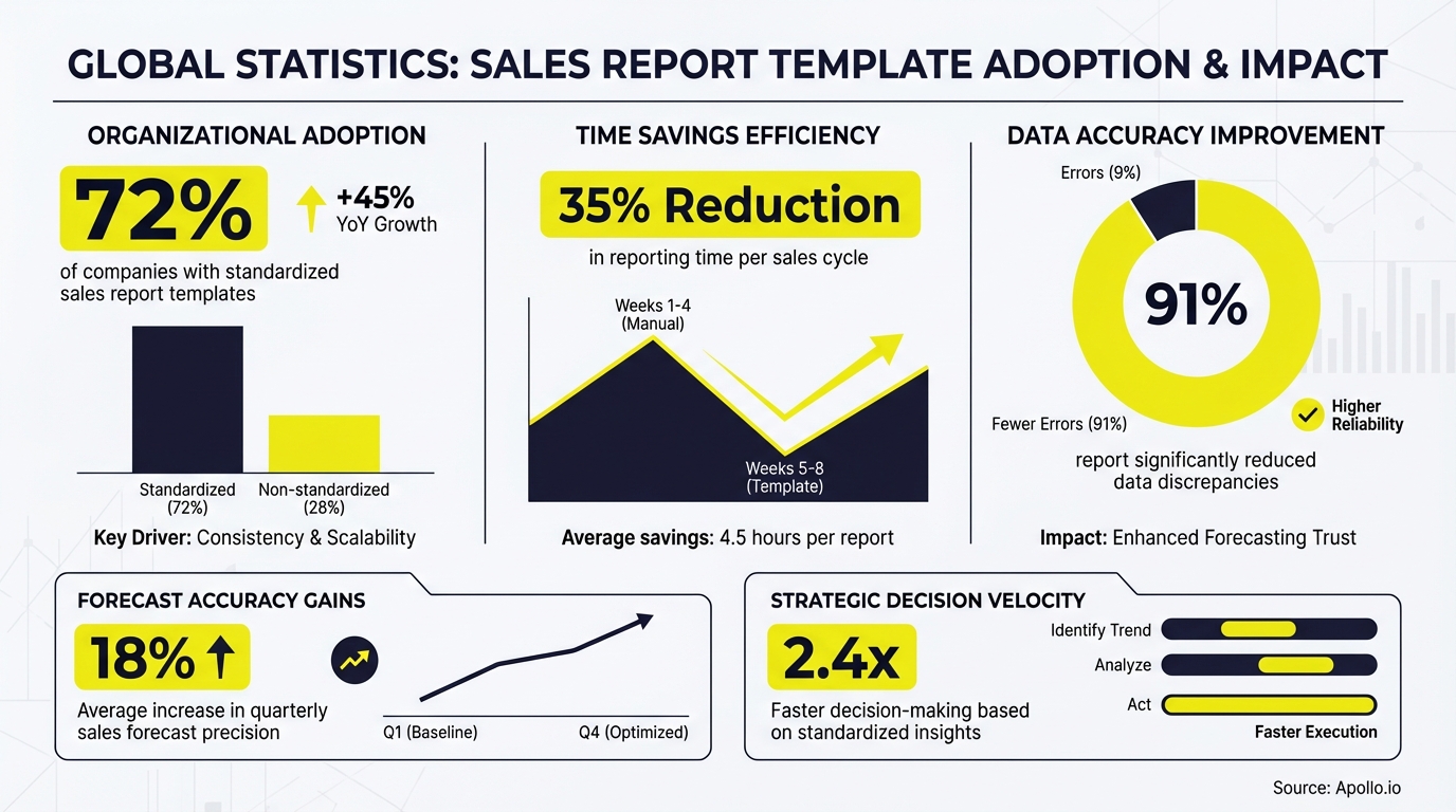 Infographic displaying key industry statistics with charts and trend data