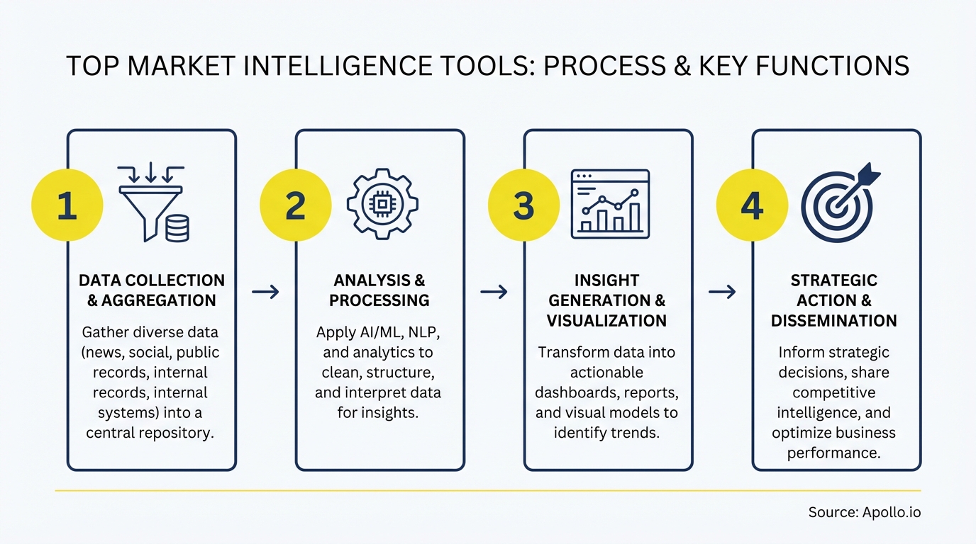 Infographic summarizing key data-driven insights with actionable steps