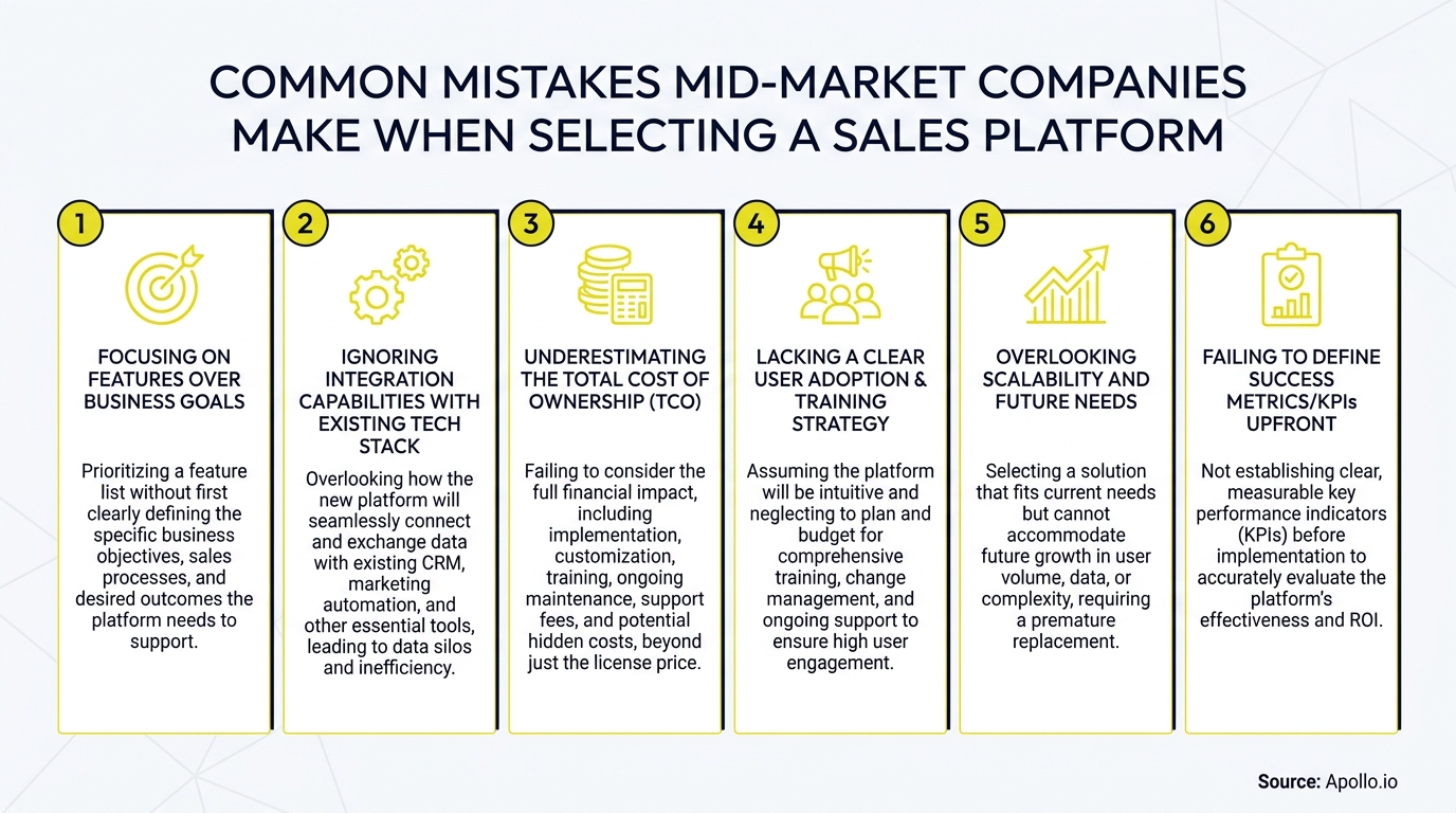 Infographic detailing six common mistakes mid-market companies make selecting a sales platform.