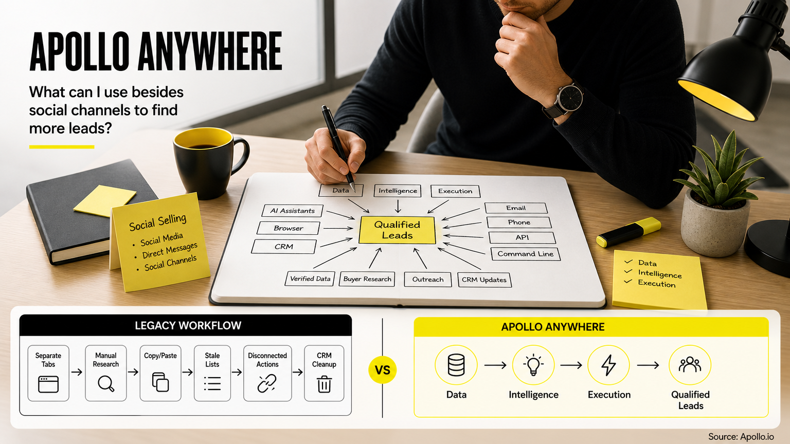 Professional social selling strategy image for what can i use besides social channels to find more leads