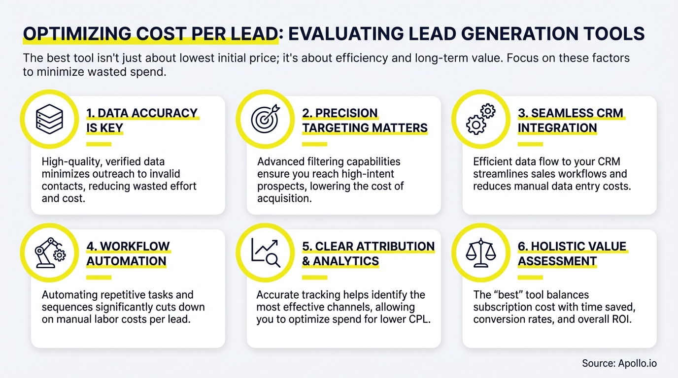which lead generation tool gives the best cost per lead? infographic — key steps and actionable takeaways