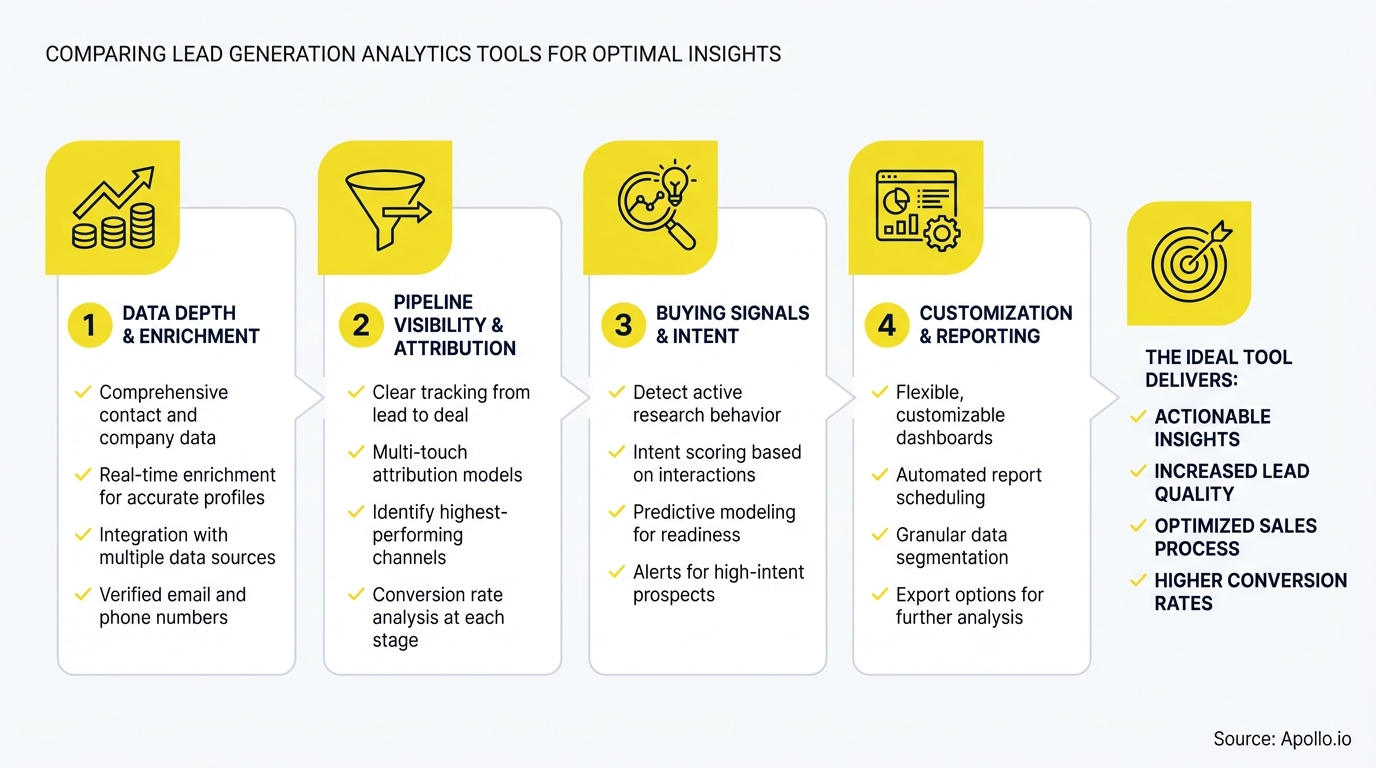 which tool provides the best analytics for lead generation? infographic — key steps and actionable takeaways
