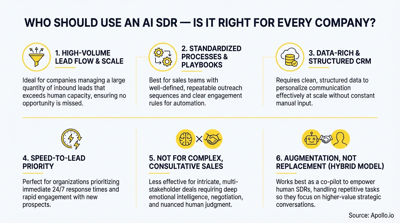 Six-point infographic with icons and text describing who should use an AI SDR.